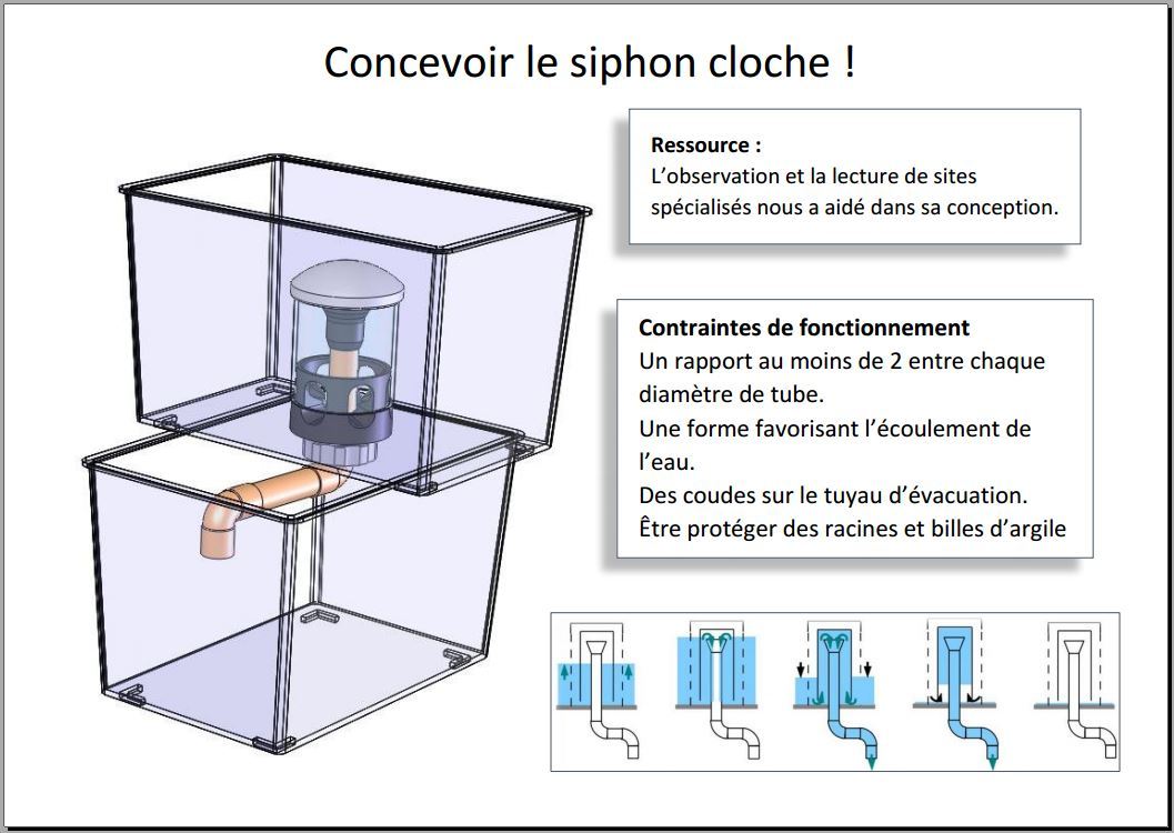 Le siphon cloche